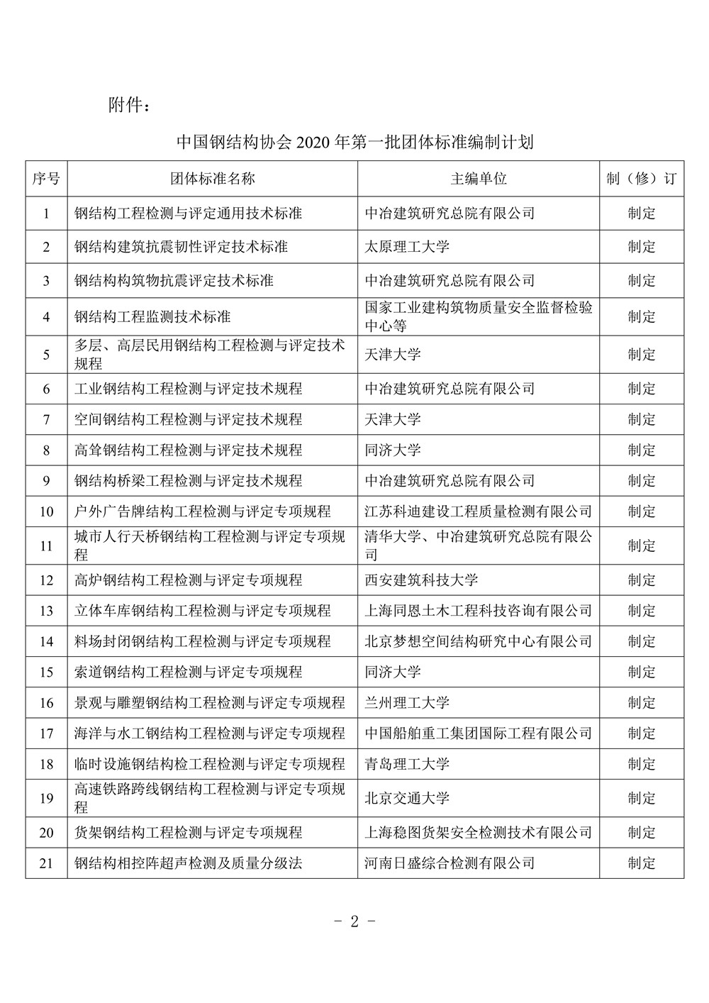 中國鋼結構協會2020年第一批團體標準編制計劃內容