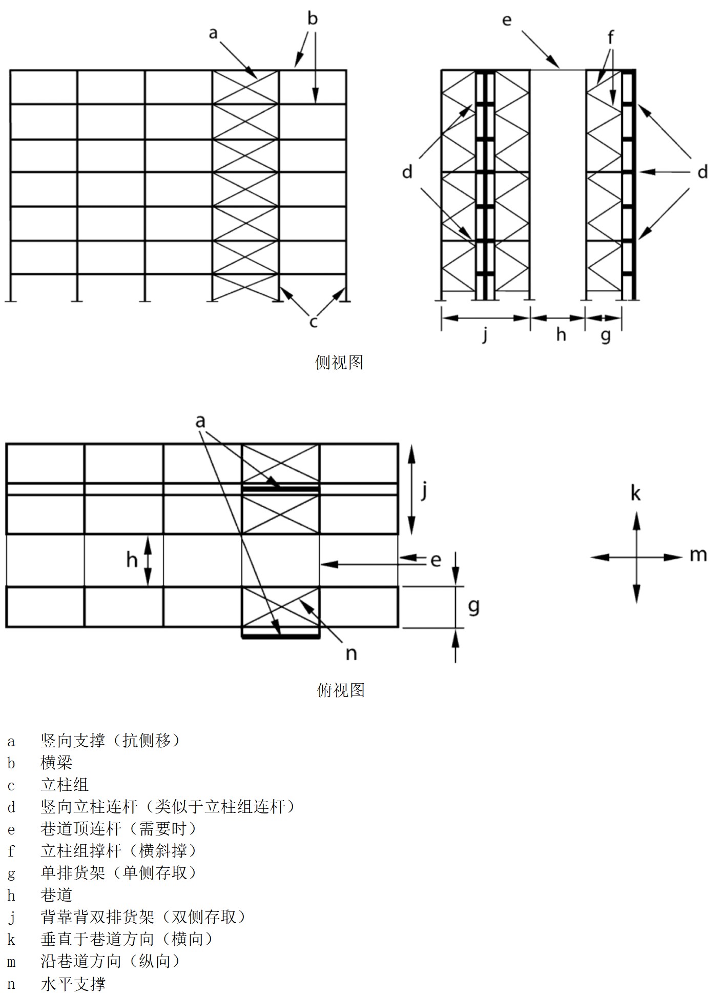 有支撐橫梁式貨架結構