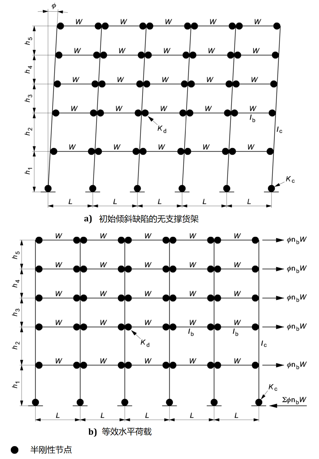 圖2 無(wú)支撐貨架沿巷道方向的結(jié)構(gòu)分析模型