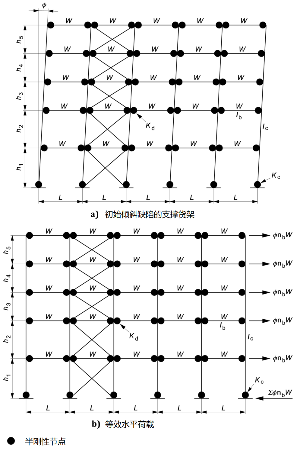 圖3　支撐貨架沿巷道方向的結(jié)構(gòu)分析模型