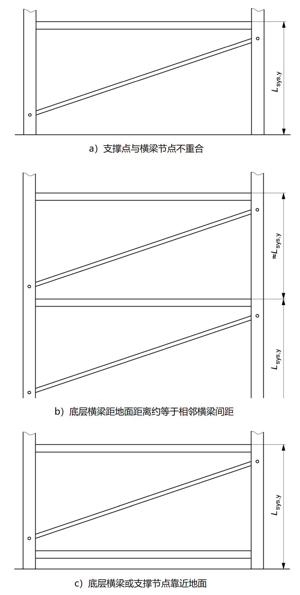 沿巷道方向有支撐的貨架