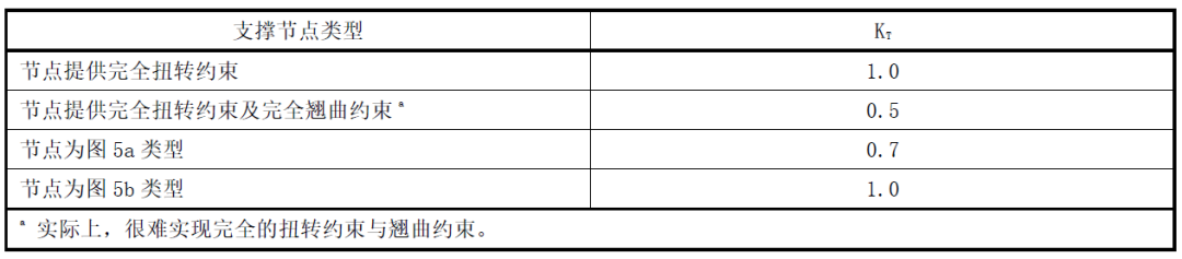 有效長(zhǎng)度系數(shù)KT