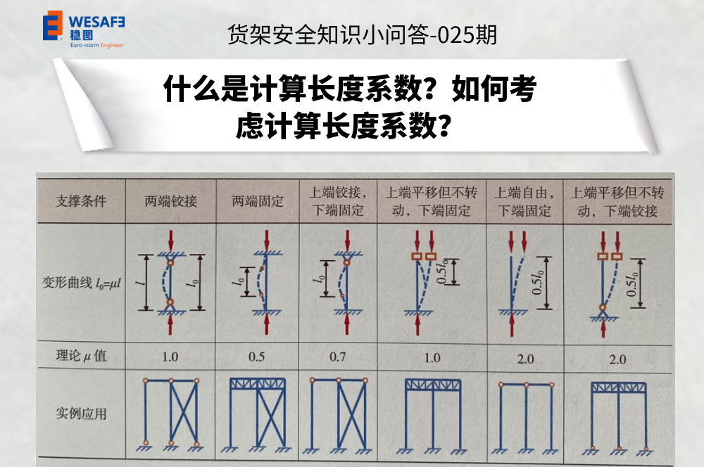 什么是計算長度系數(shù)？如何考慮計算長度系數(shù)？