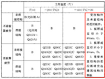 冷庫(kù)貨架材質(zhì)有什么不同嗎？