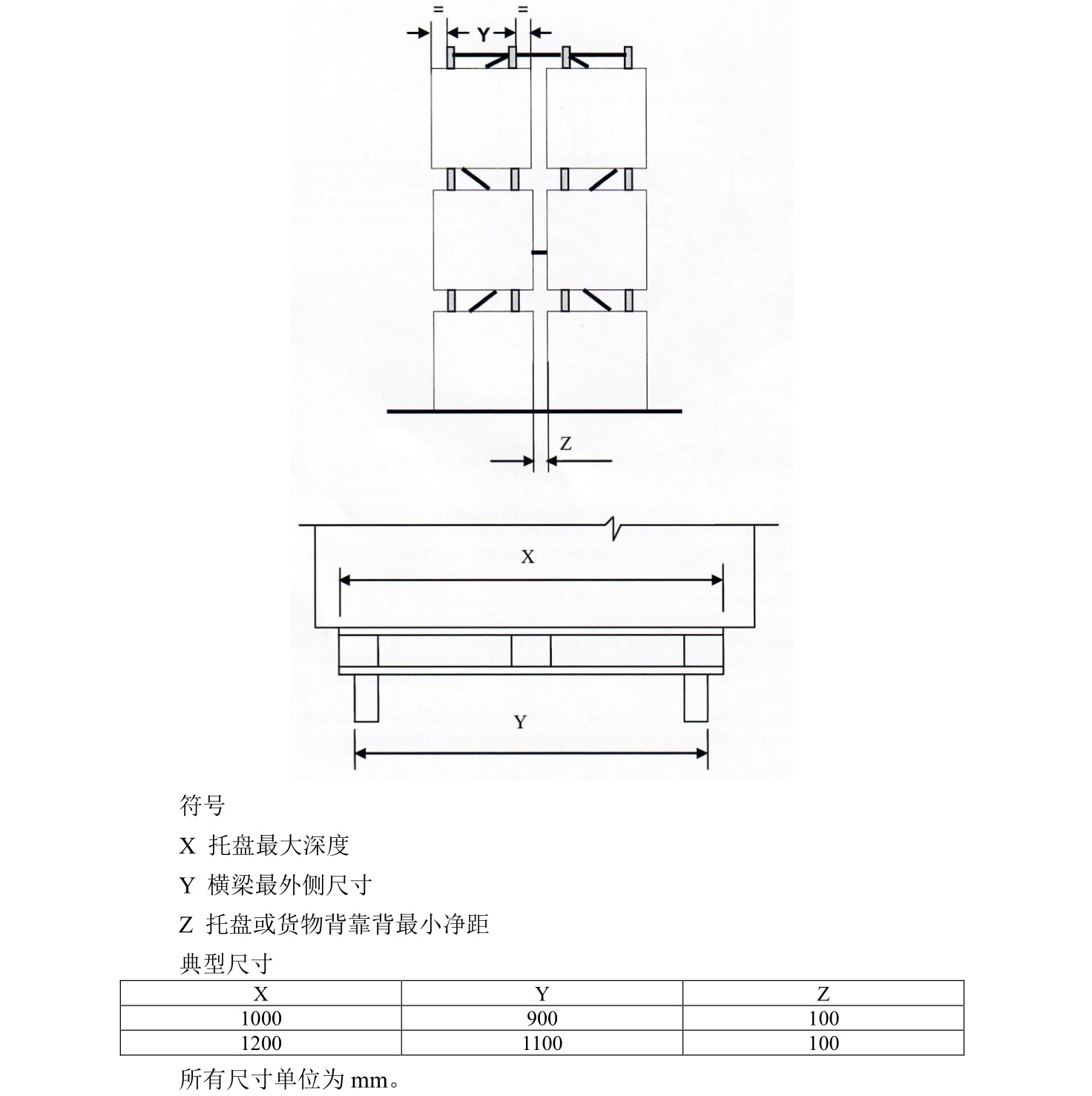 貨架放貨建議及規(guī)范