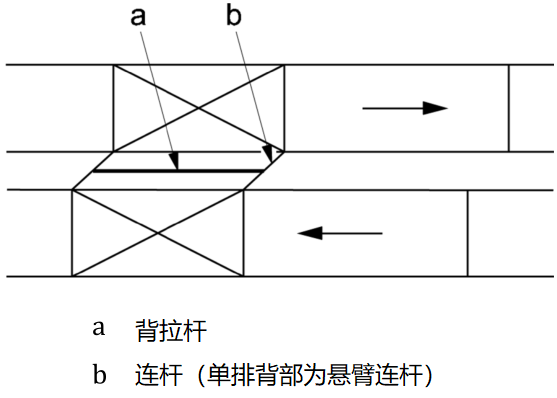 雙排貨架背靠背連桿相對立柱變形